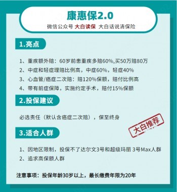 熱門重疾險
