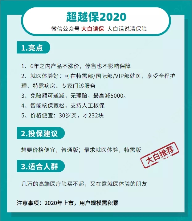 保險清單