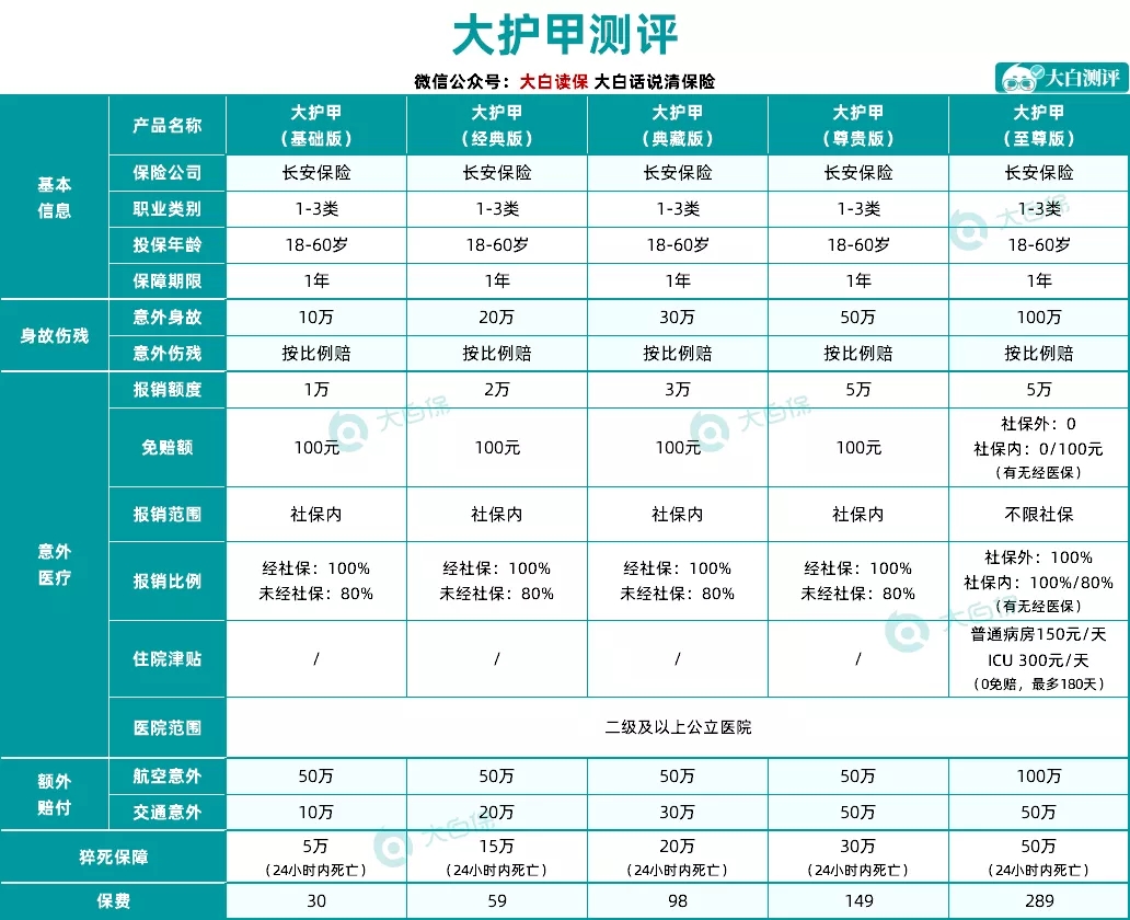 意外事件