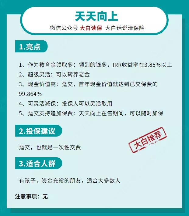 保險清單