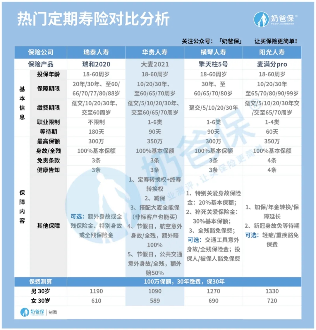 華貴大麥2021