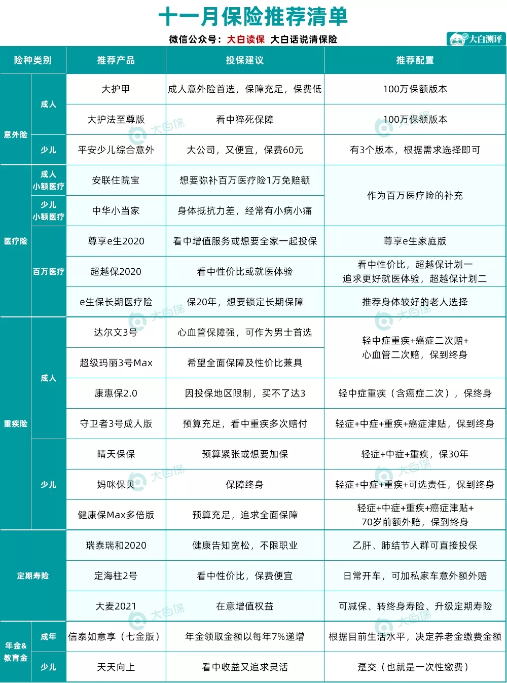 保險清單