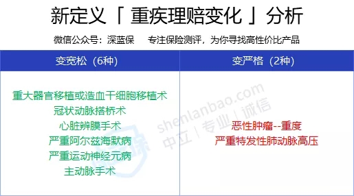 老版重疾
