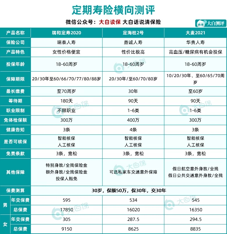 定期壽險(xiǎn)