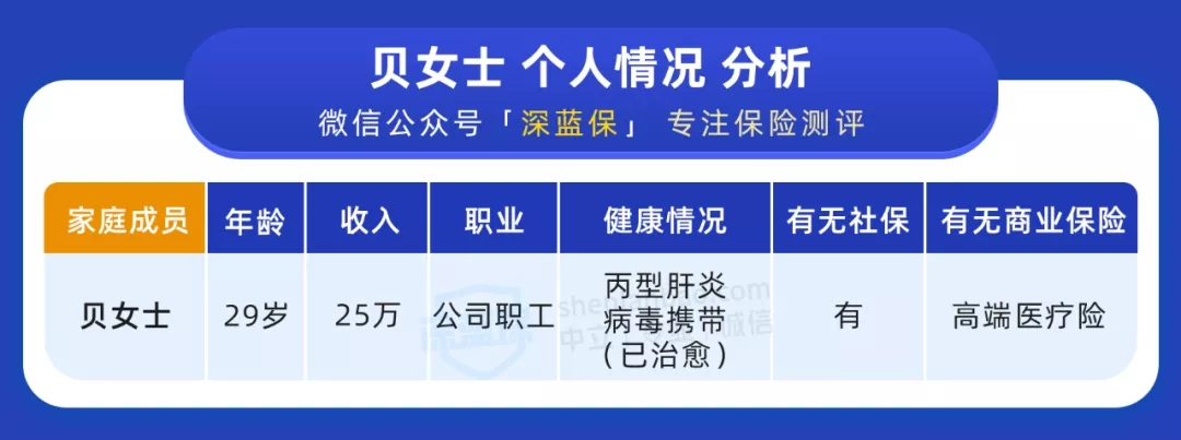 帶病投保
