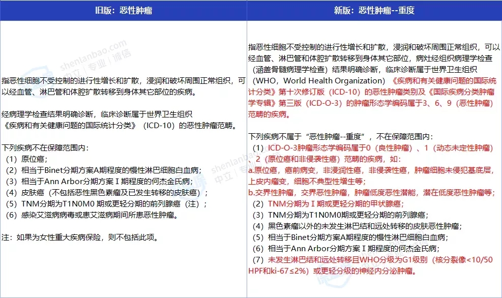 老版重疾