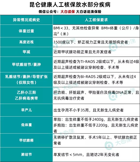 信泰人壽所有重疾險
