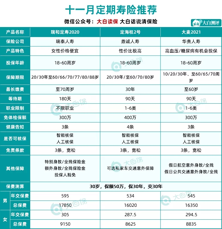 保險清單