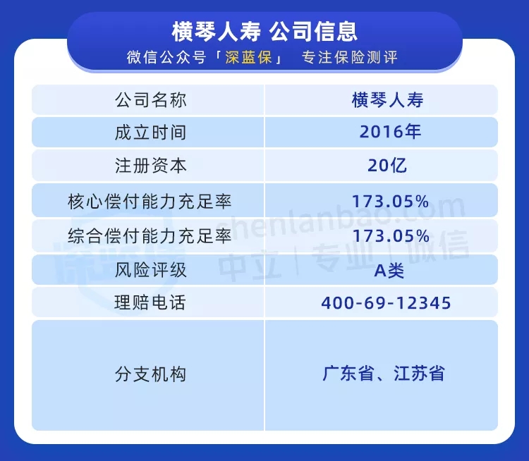 新定義重疾