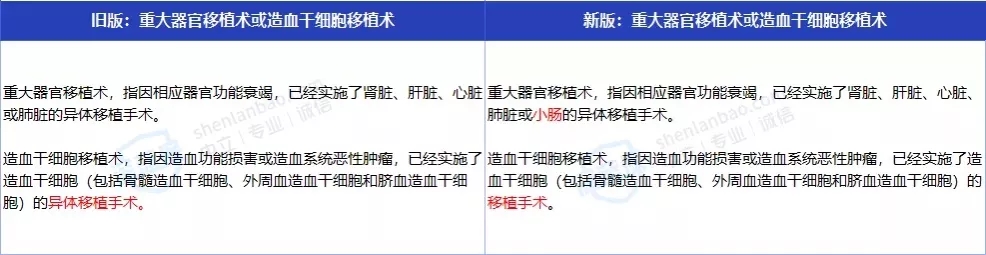 老版重疾