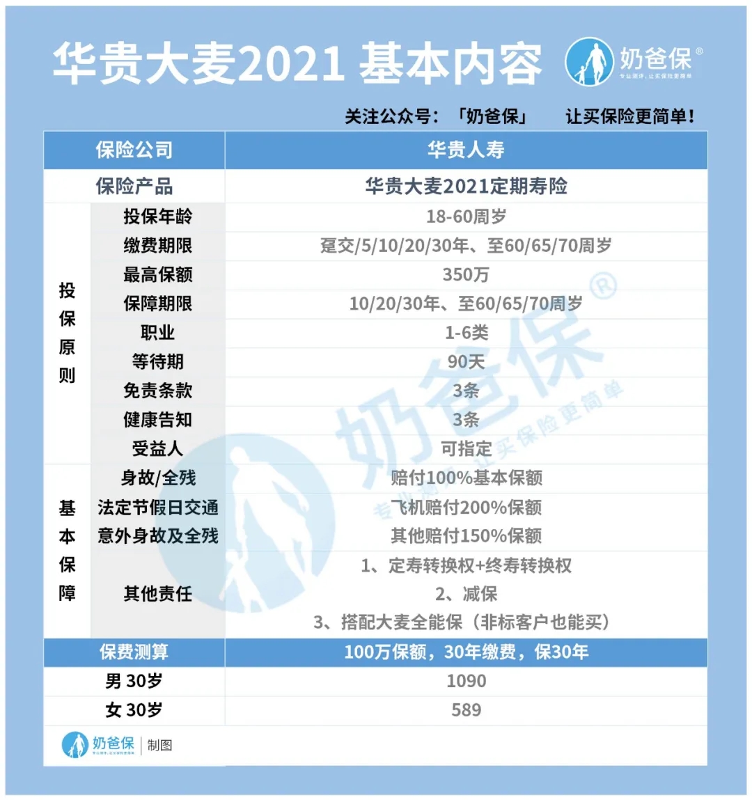 華貴大麥2021