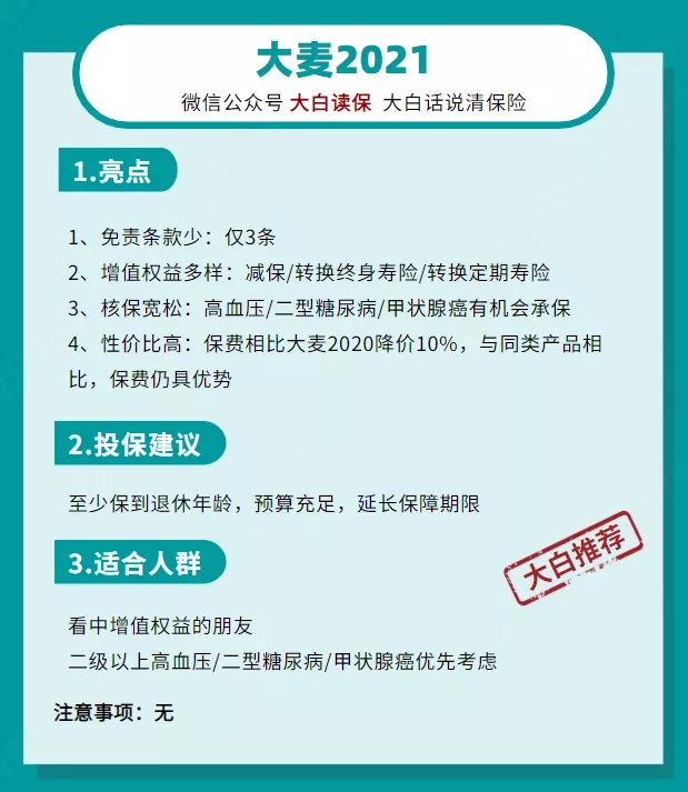 保險清單