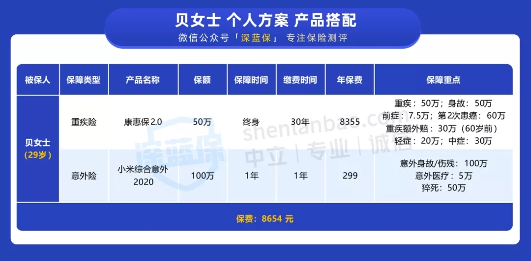 帶病投保