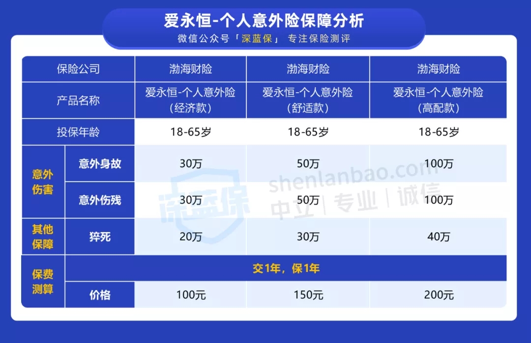 意外險