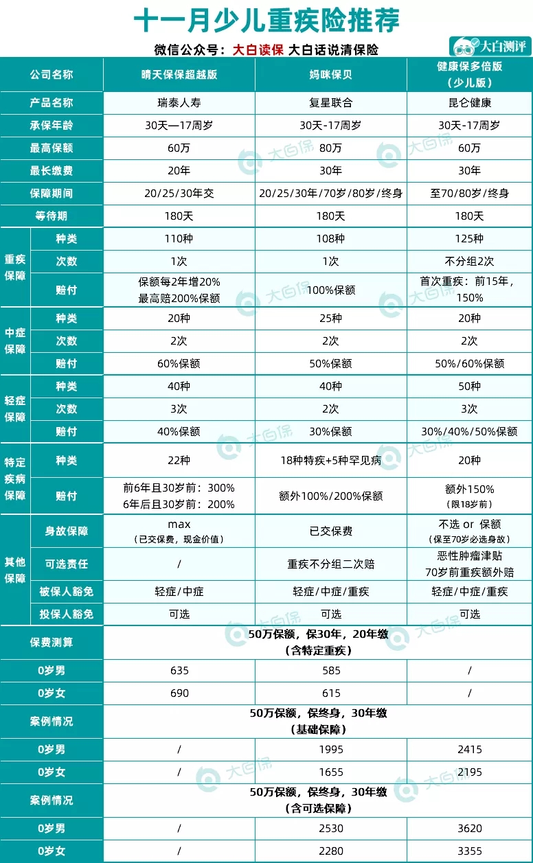 保險清單