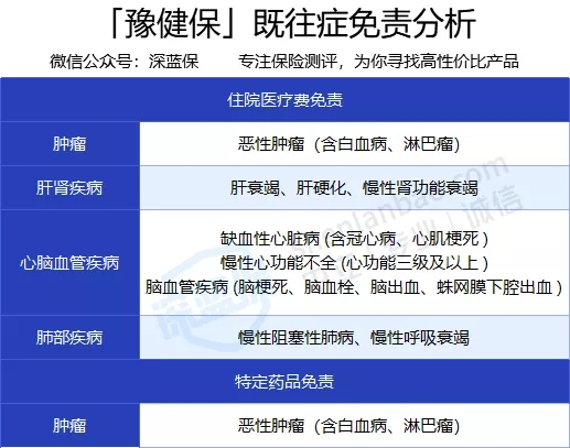 豫健保
