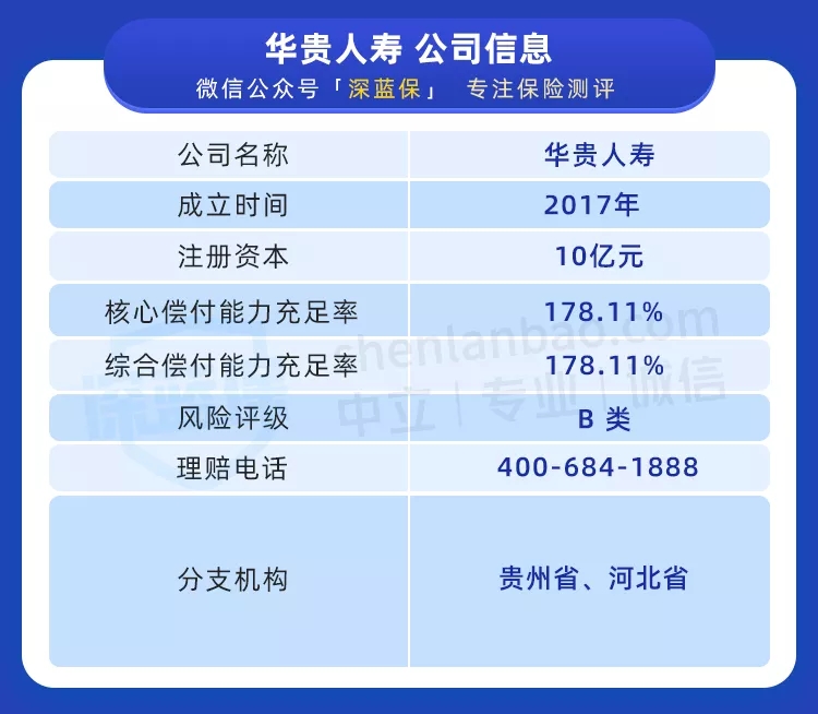 定壽