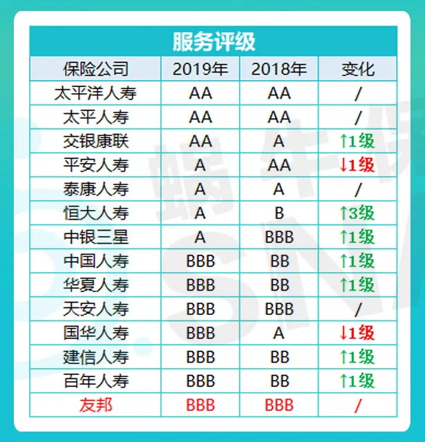 友邦