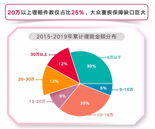友邦