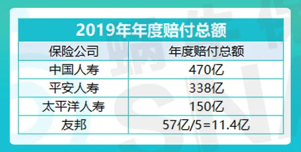 友邦
