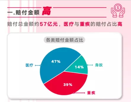 友邦