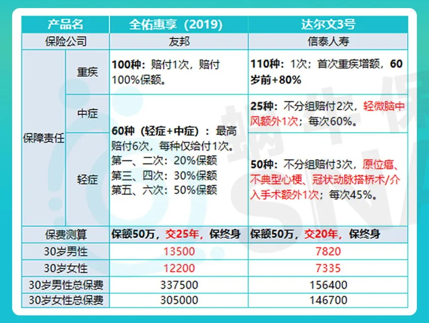 友邦