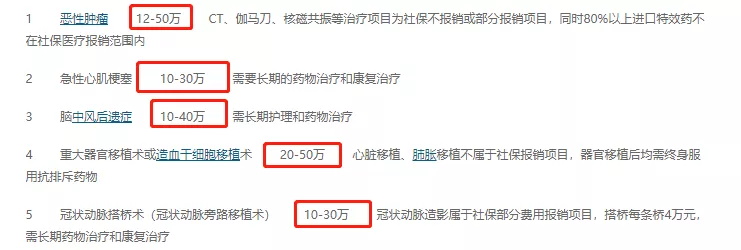 百萬醫(yī)療險