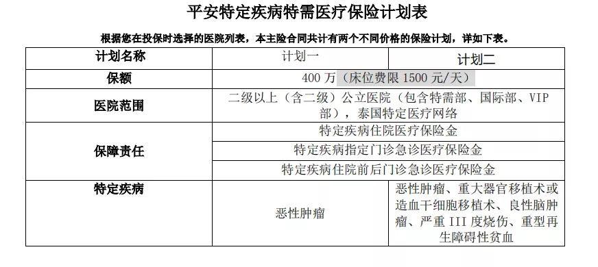 百萬醫(yī)療險