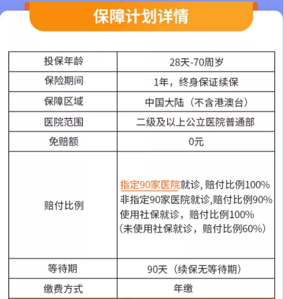 百萬醫(yī)療險