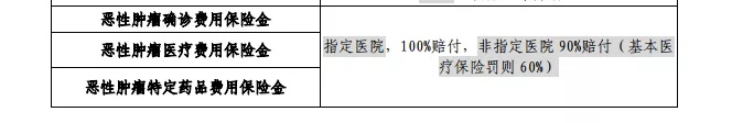 百萬醫(yī)療險
