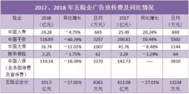 便宜的重疾險