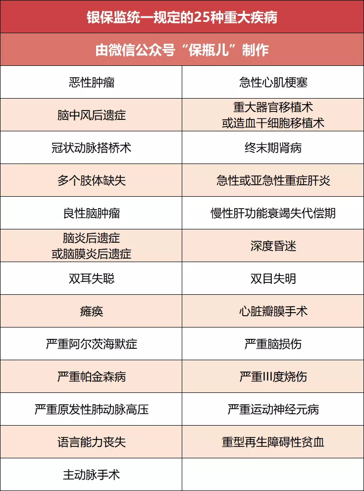 便宜的重疾險
