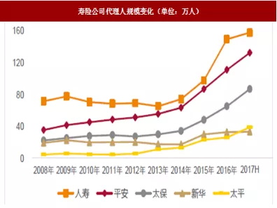 便宜的重疾險