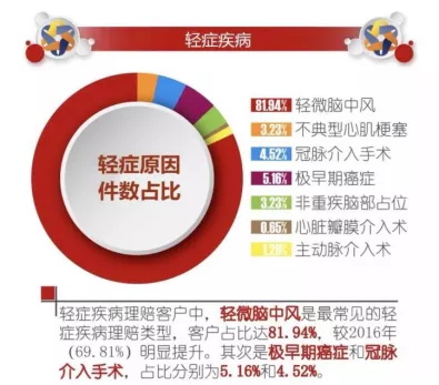 便宜的重疾險