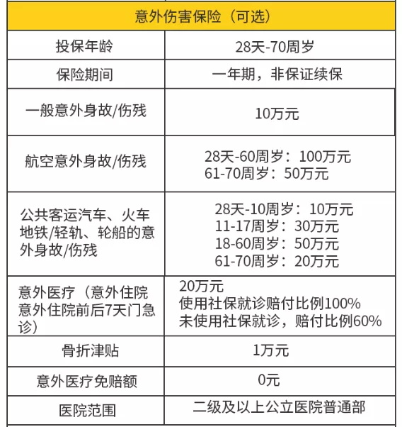 百萬醫(yī)療險