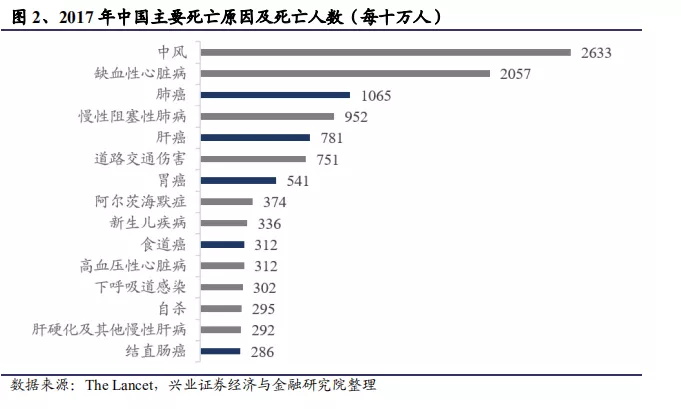 百萬醫(yī)療險