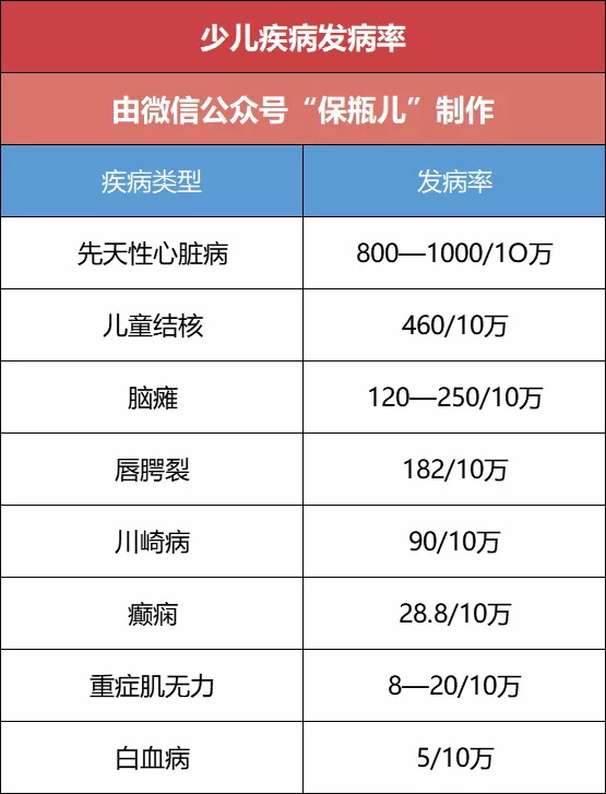 便宜的重疾險