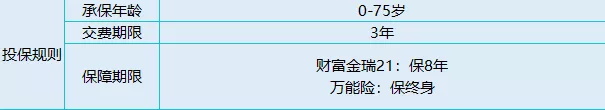 財(cái)富金瑞VS金瑞人生
