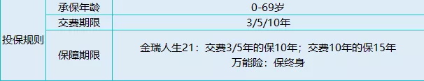 財(cái)富金瑞VS金瑞人生