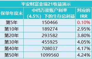 財(cái)富金瑞VS金瑞人生