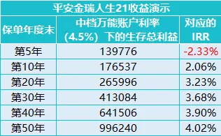 財(cái)富金瑞VS金瑞人生