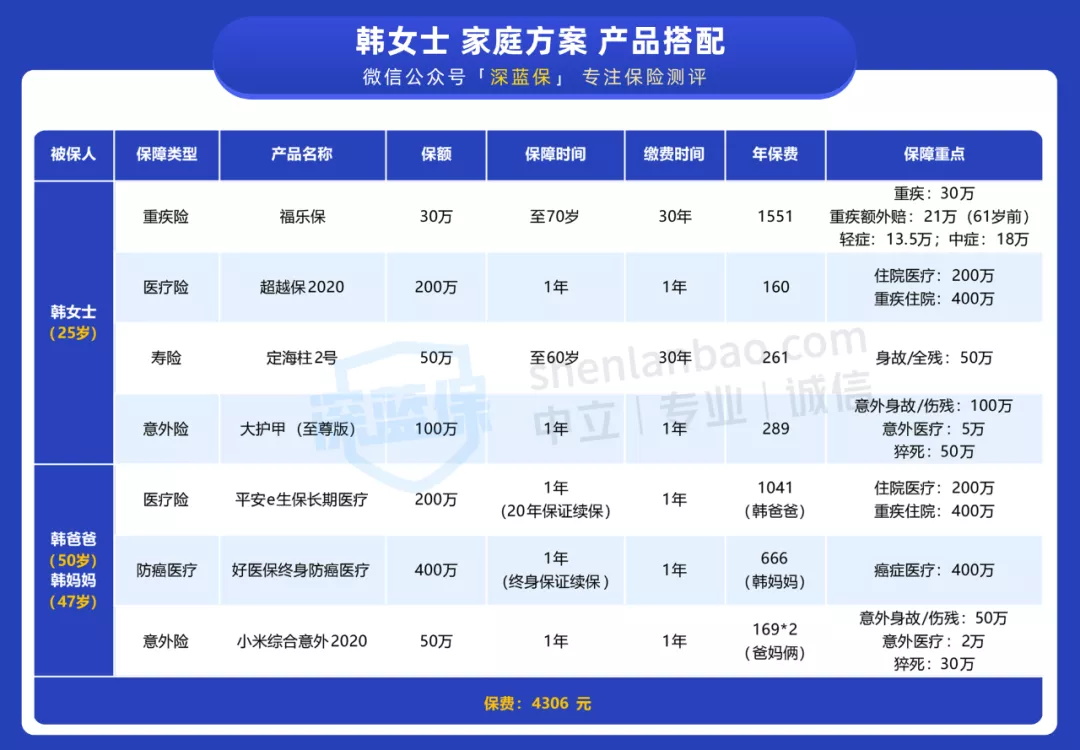 一家人全面的保障