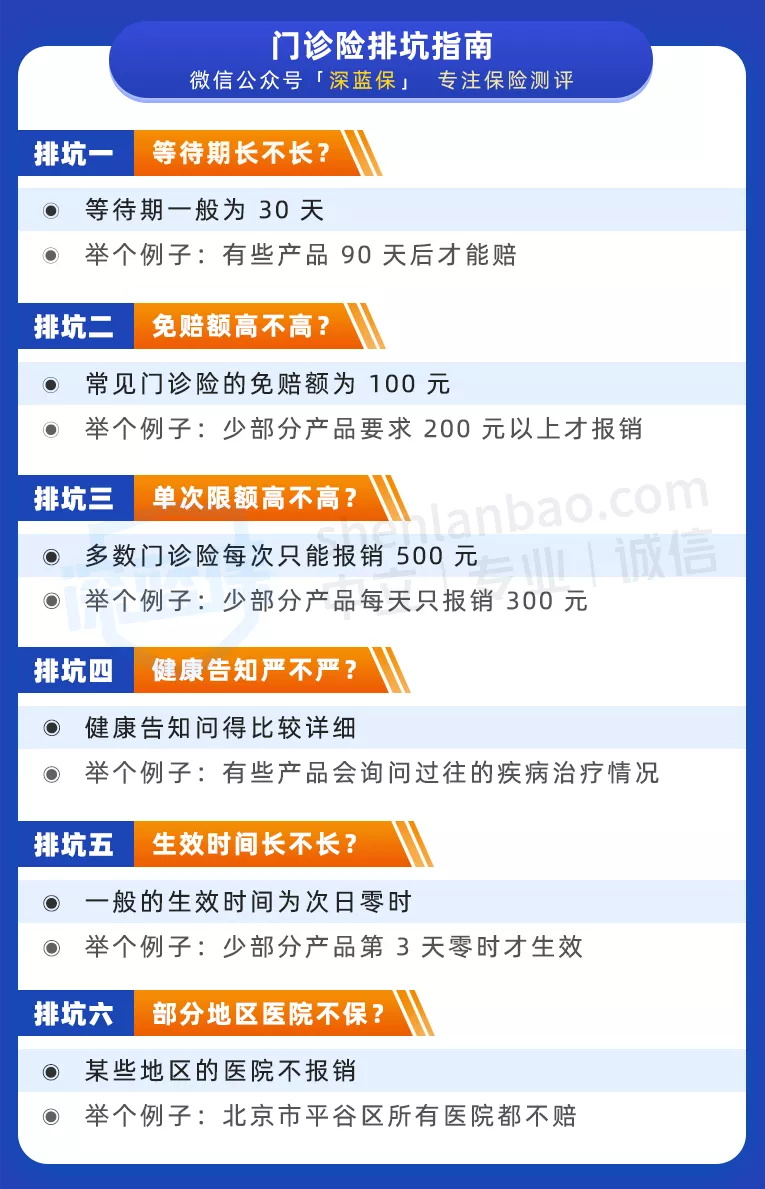門診醫(yī)療險