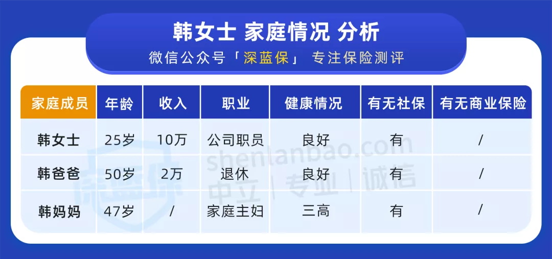 一家人全面的保障