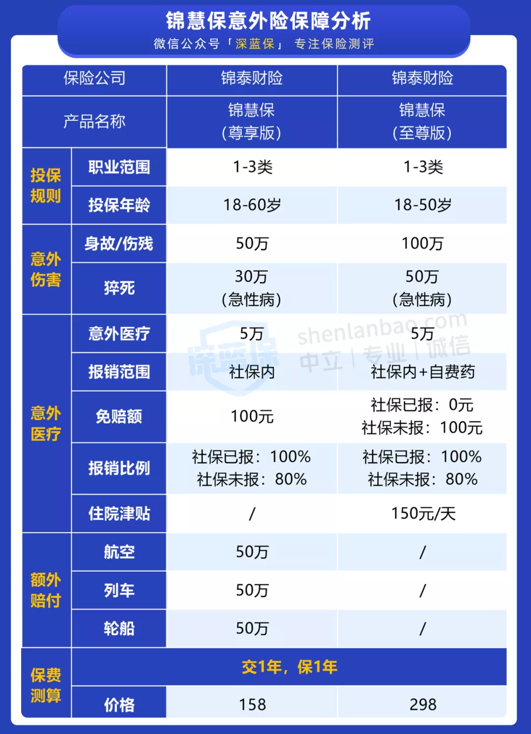 意外險(xiǎn)