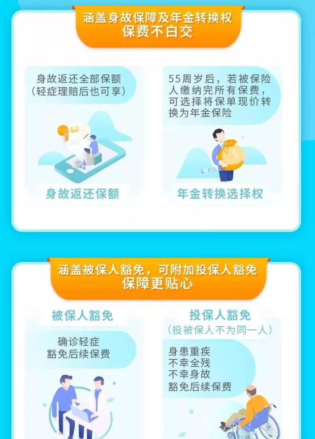 陽光i保麥滿分定期壽險銷售火爆 它具有哪些獨特的優(yōu)勢 