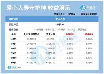 愛(ài)心人壽守護(hù)神