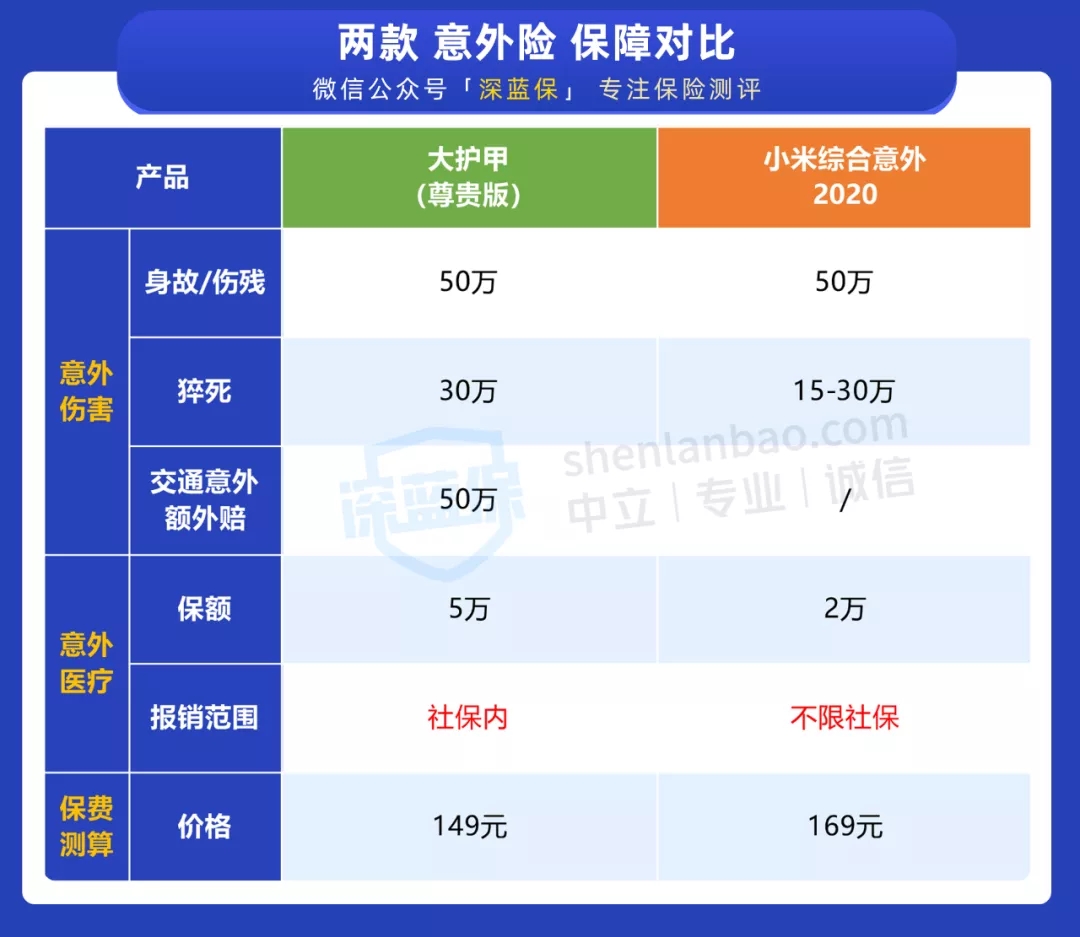社保外的醫(yī)療費