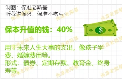 家庭財產(chǎn)結(jié)構(gòu)