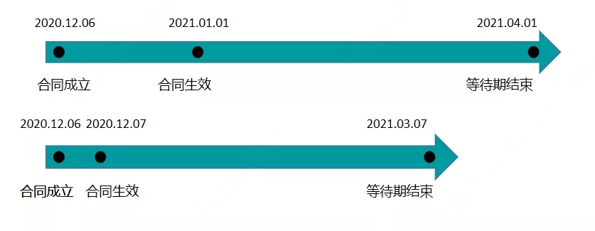 信泰人壽所有重疾險